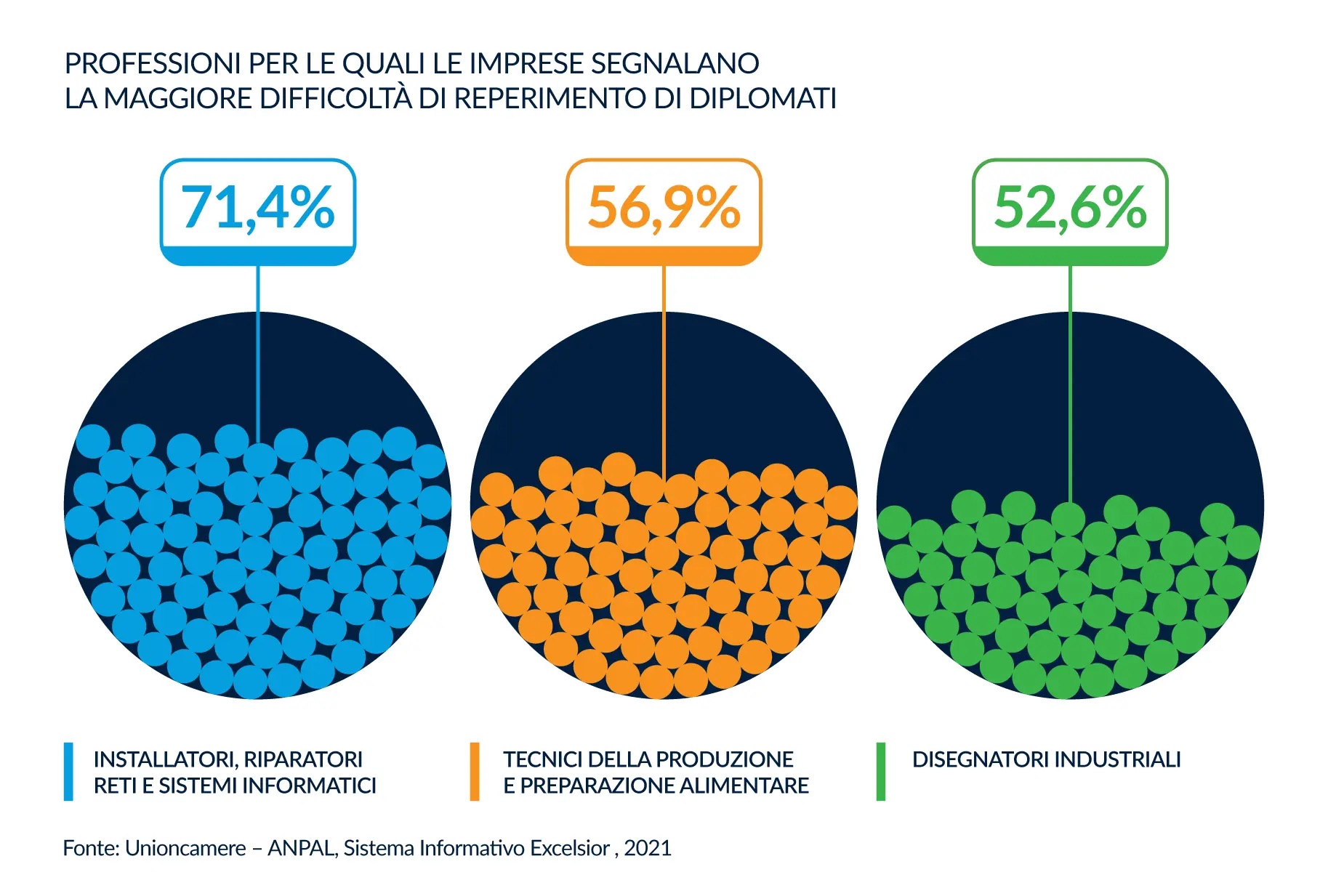 infografica imprese diplomati